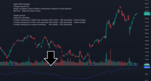 technical indicators part 2 image 2