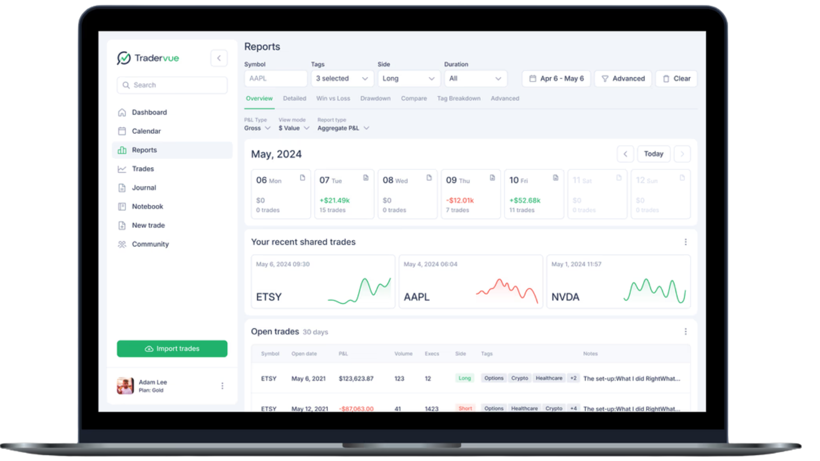 Tradervue Reports