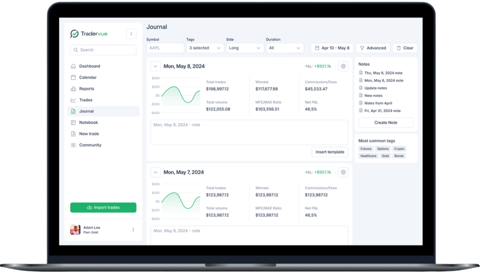 Tradervue Journal